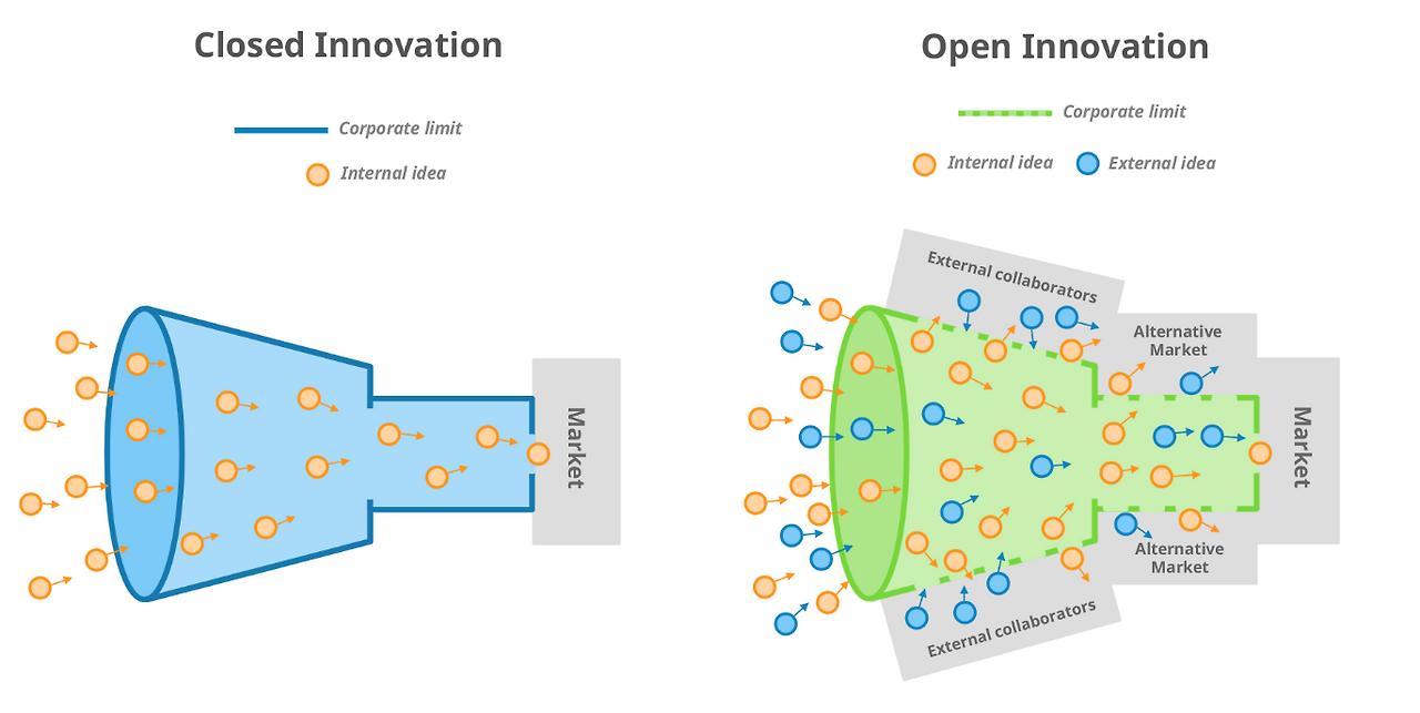 open innnovation 1.png