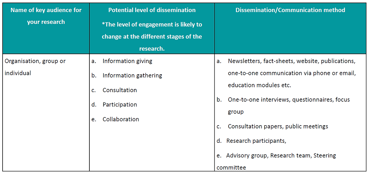 what is dissemination.png