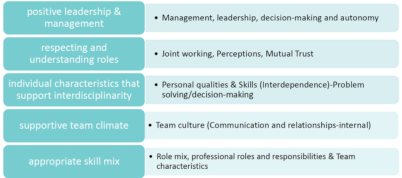 interdisplinary communication main principle 1.png