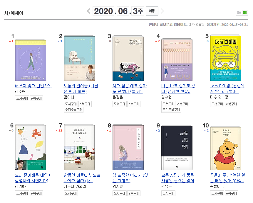 베스트셀러 데이터.png