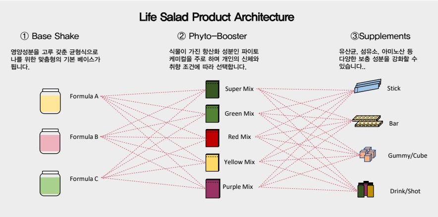 라이프샐러드제품구조.png