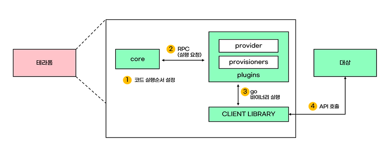 20 프로바이더.png