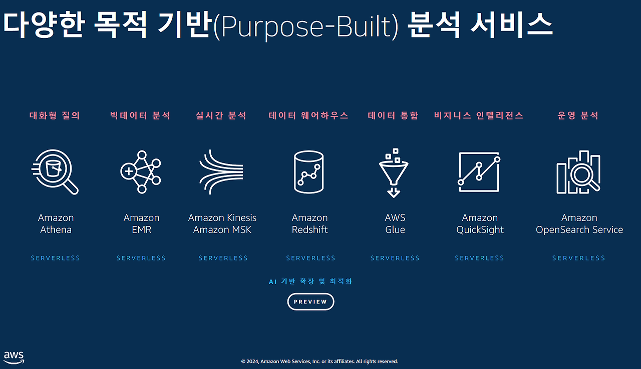 150 서버리스.png