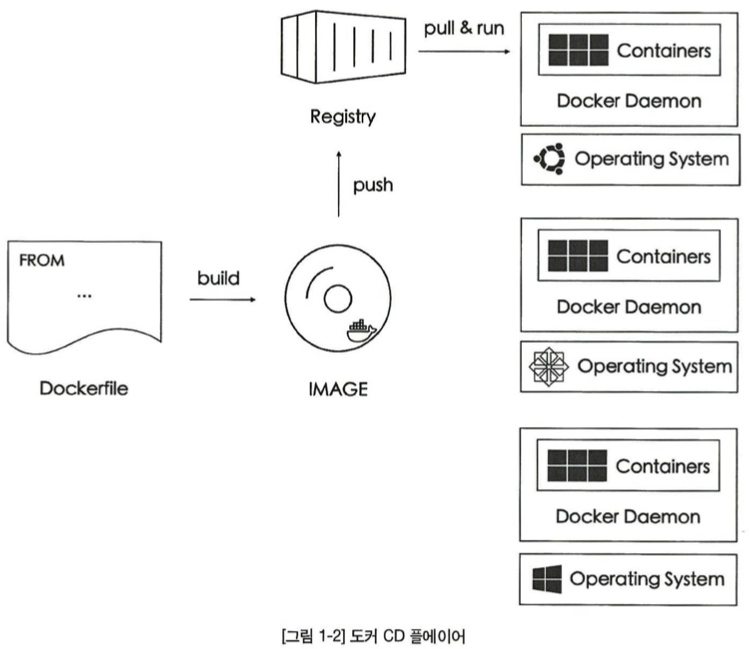10 도커 이미지.png