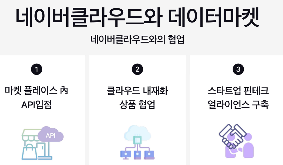 9 데이터마켓.png