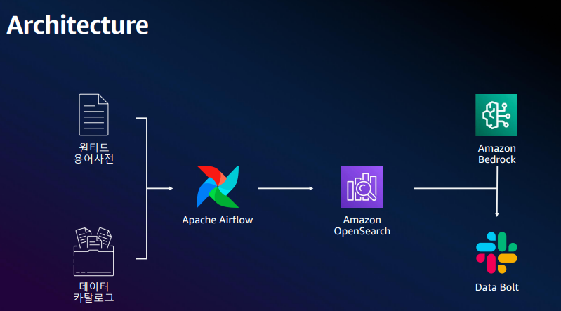 140 아키텍처.png