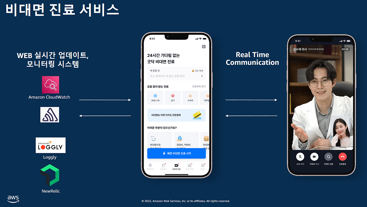 60 비대면 진료.png