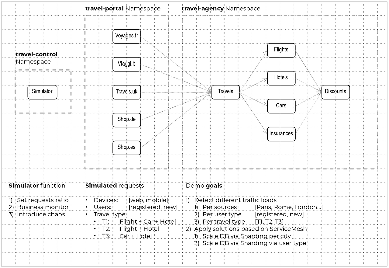 10 02-02-travels-demo-design.png