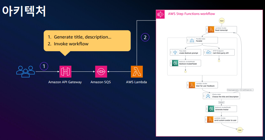 160 아키텍처.png