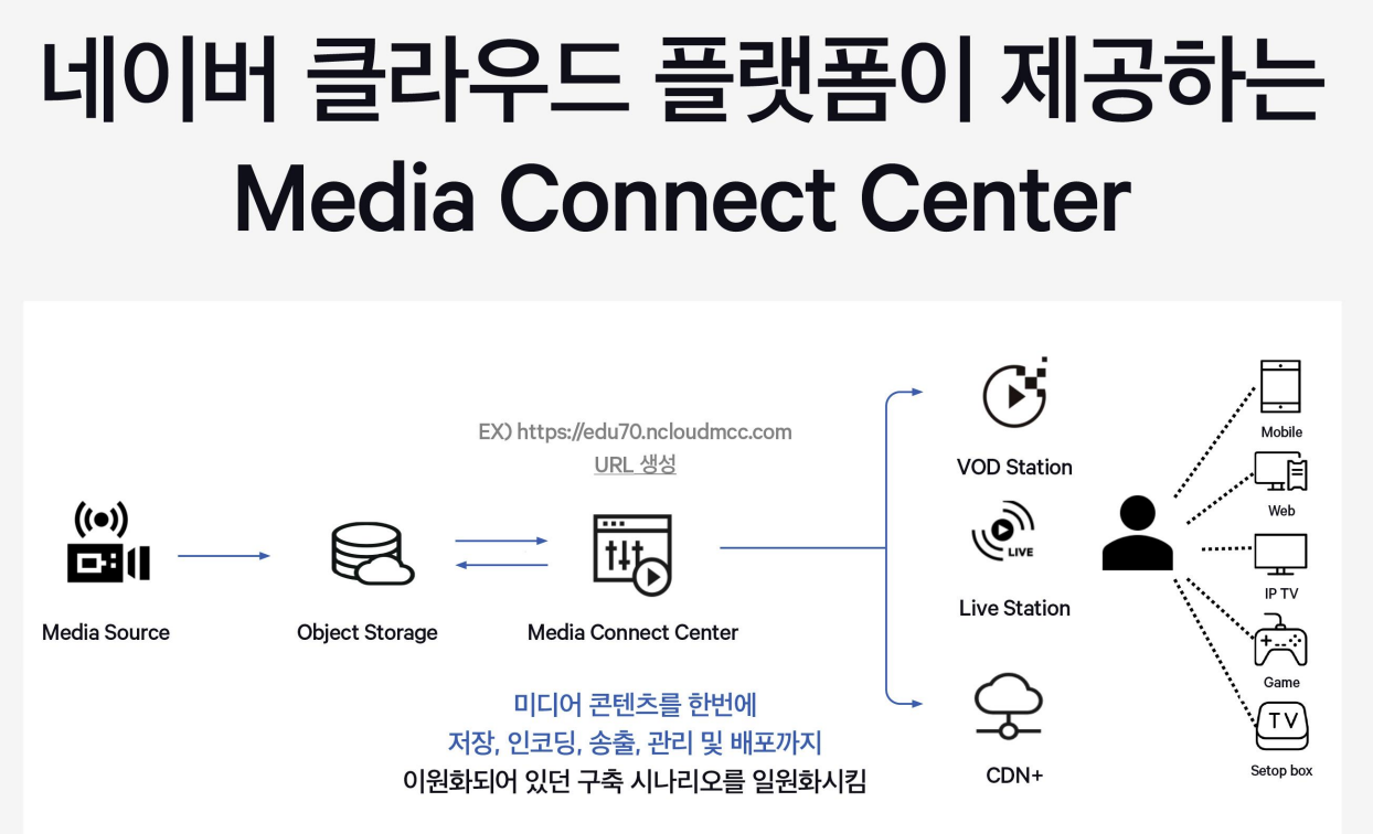 32 미디어 커넥트 센터.png