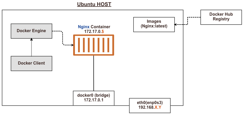 8-1 컨테이너.png
