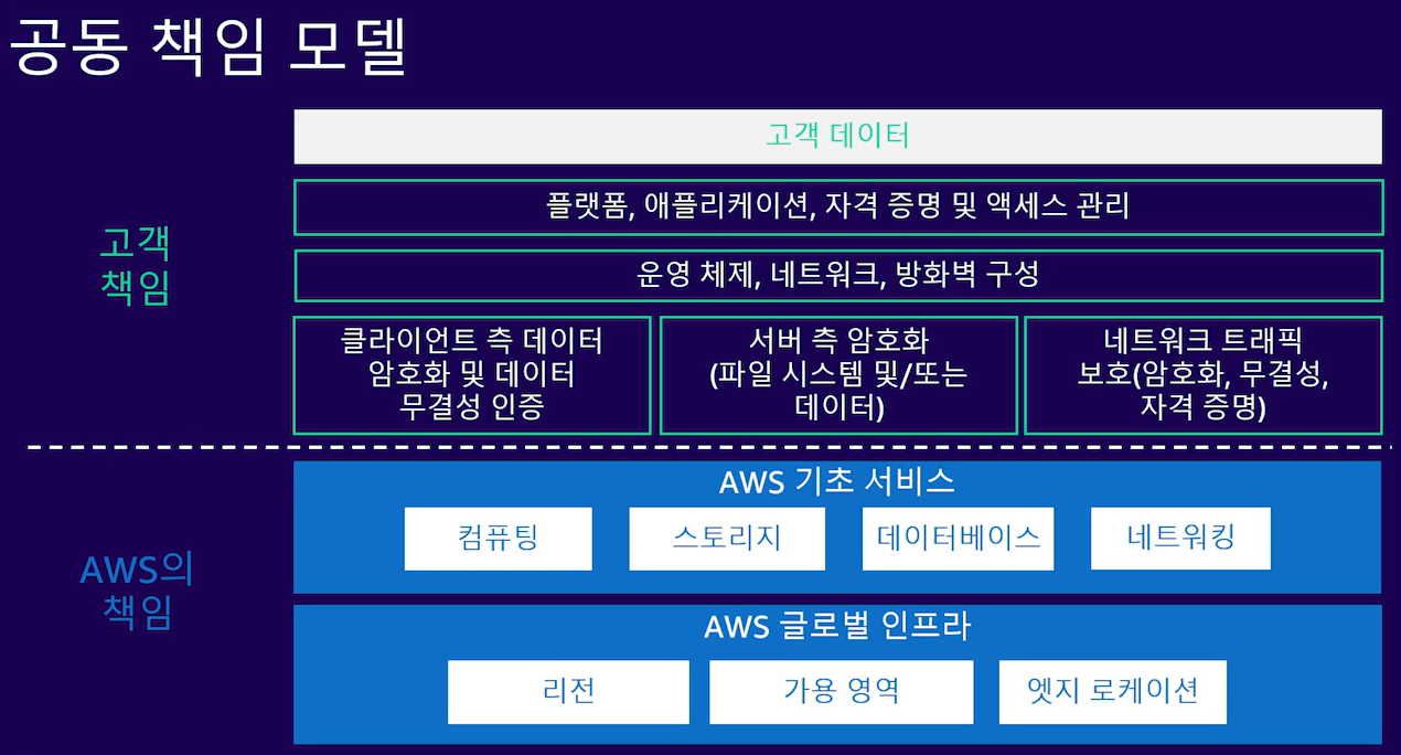 30 공동 책임 모델.png