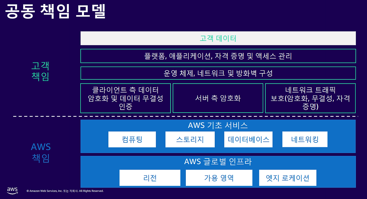 40 공동 책임모델.png