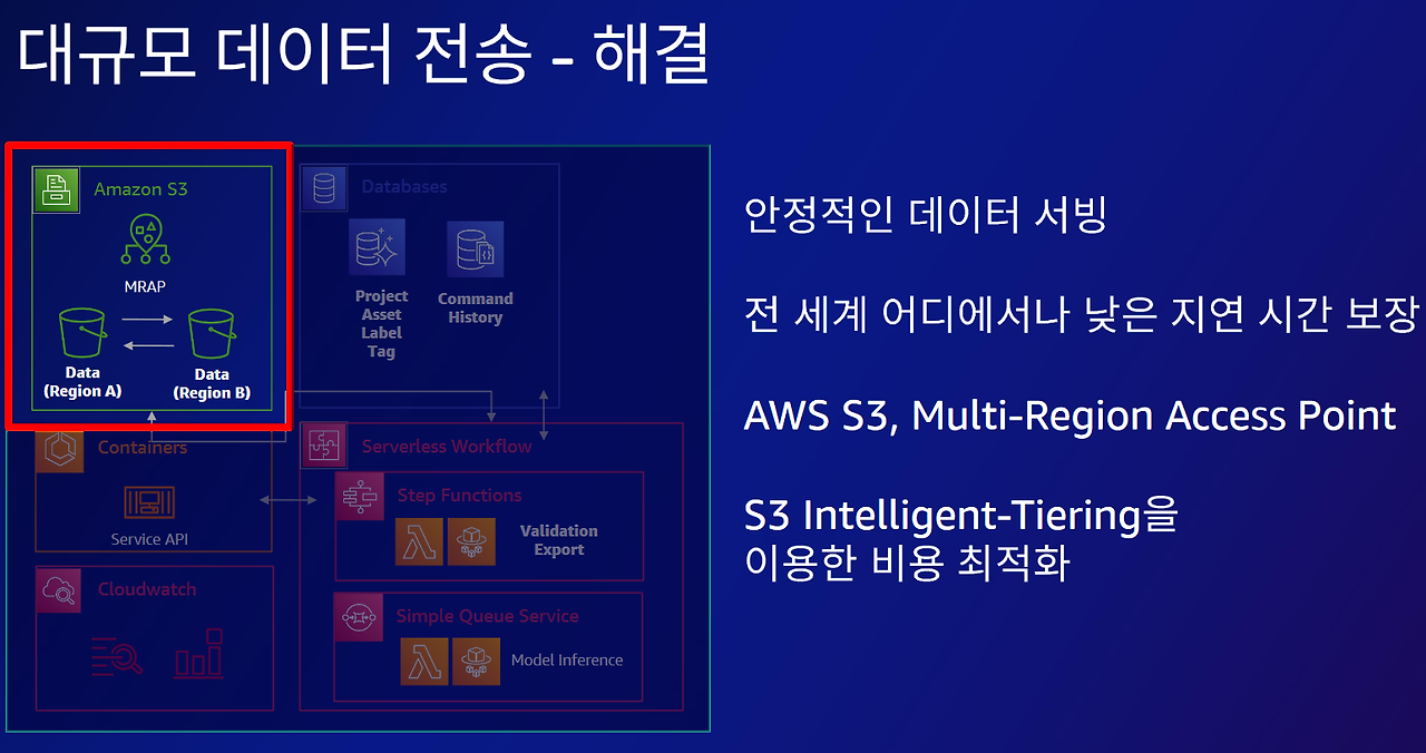 110 데이터전송.png