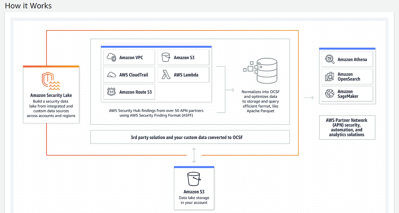 110 Security Lake.png
