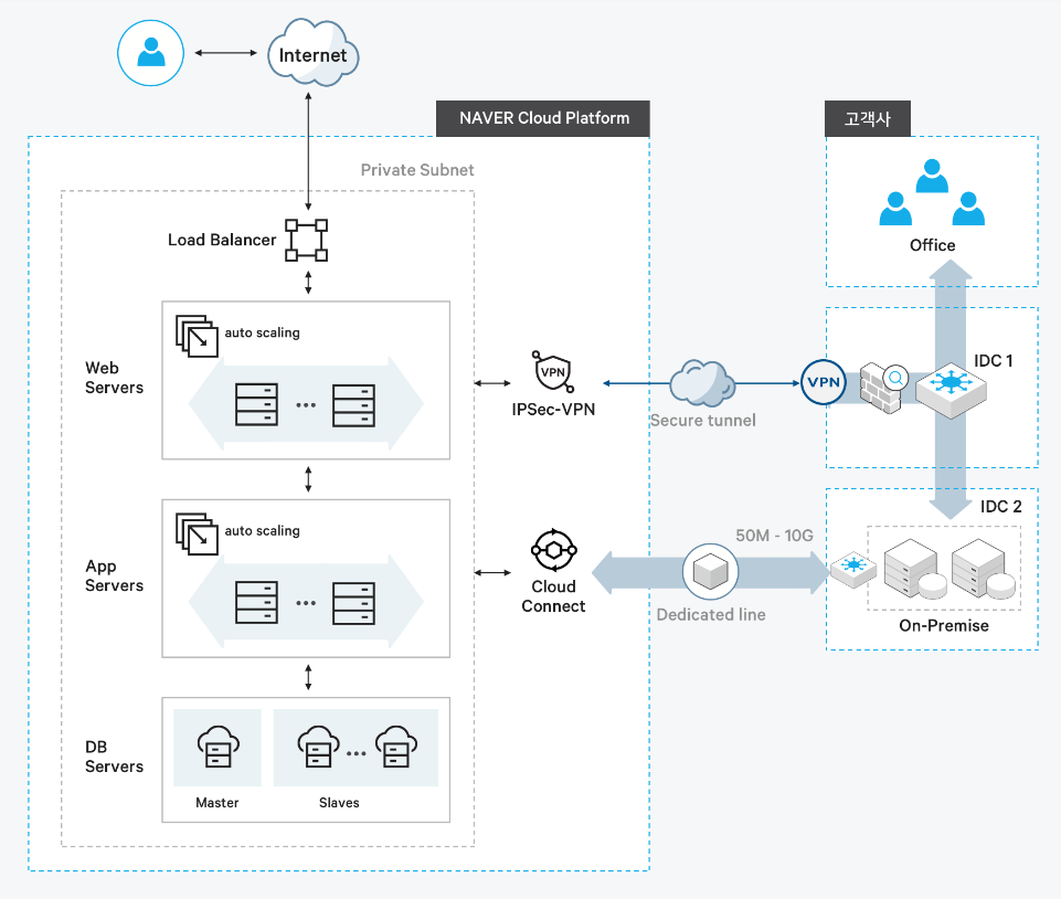 200 네트워크 연결.png