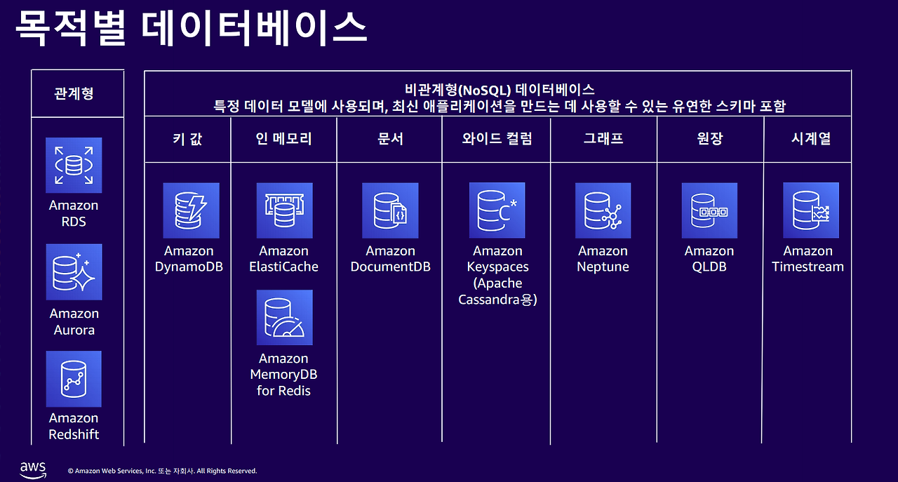 10 데이터베이스 종류.png