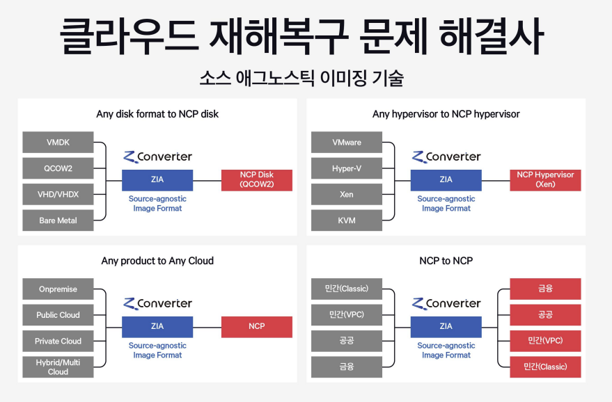 160 소스 애그노스틱 이미징.png