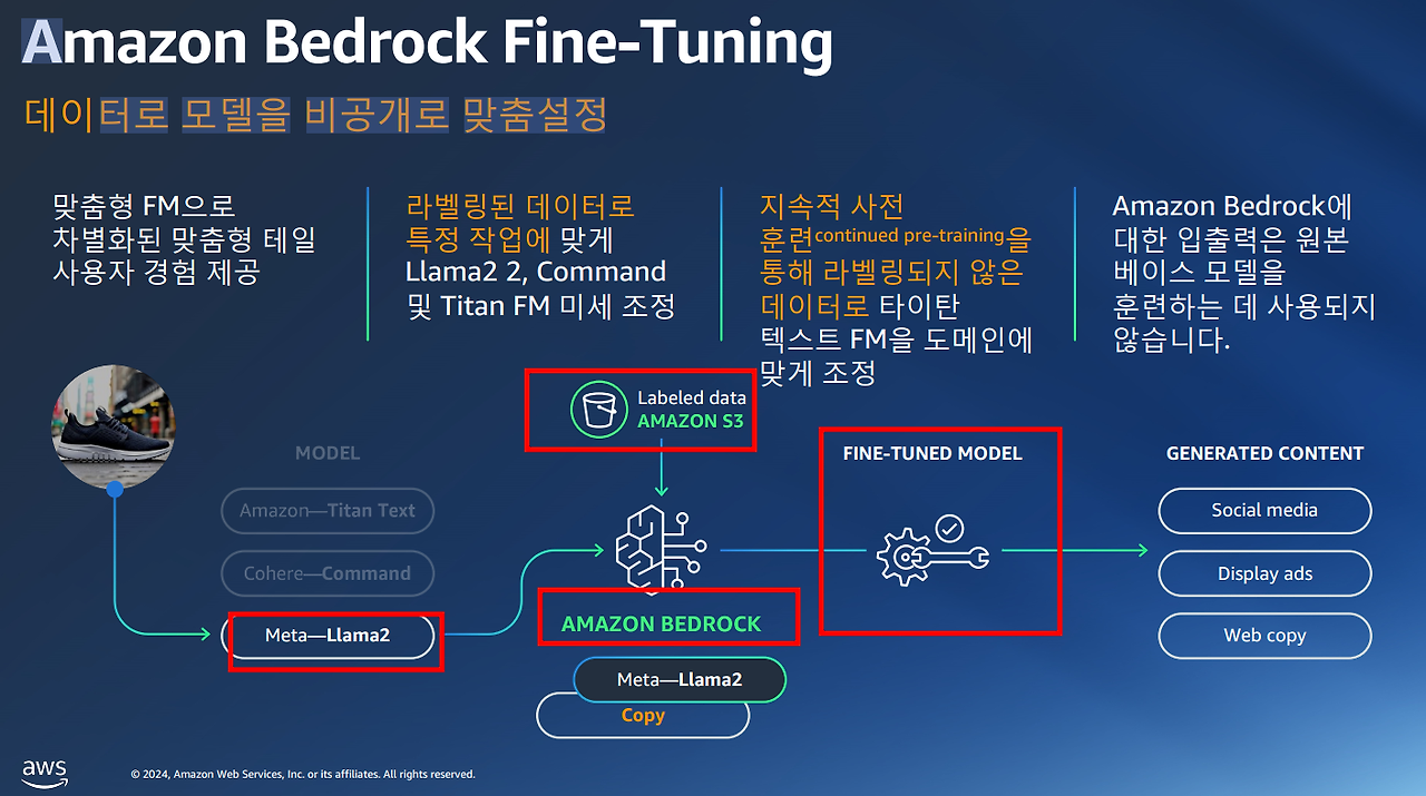 40 베드락 파인튜닝.png