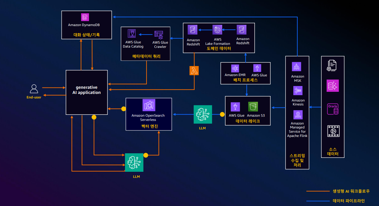 70 검색증강 데이터베이스.png