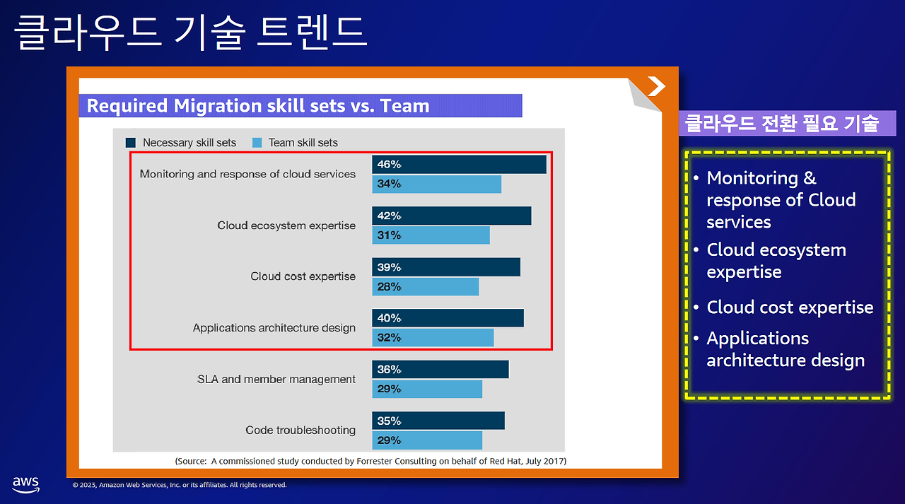 20 전환 기술.png
