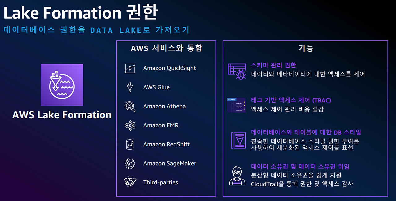 150 lakeformation.png