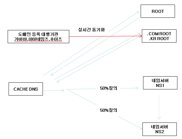 1-2-4 도메인등록1.png