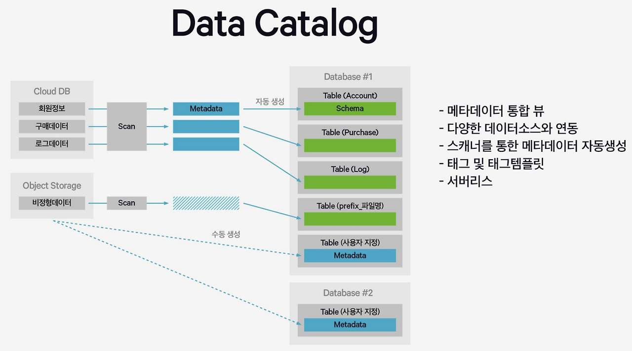 40-2 Dat Catalog.png