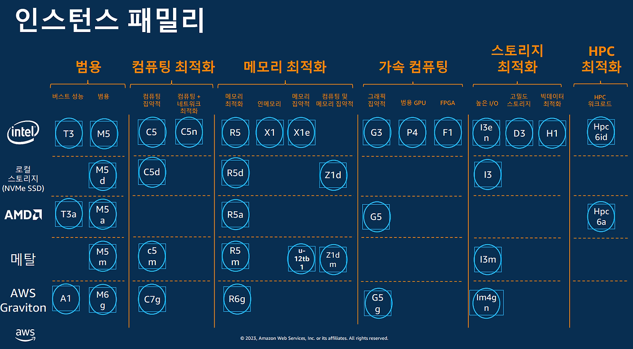 10 인스턴스 패밀리.png