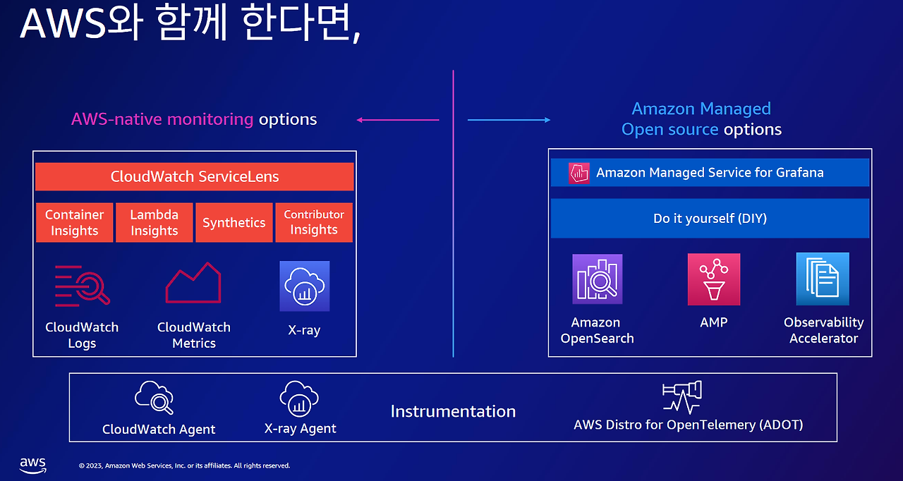 0 옵저버빌리티.png
