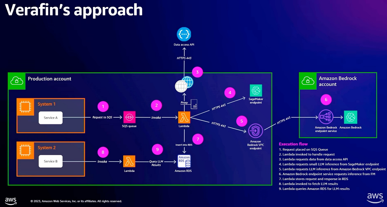 40 베라핀 접근.png
