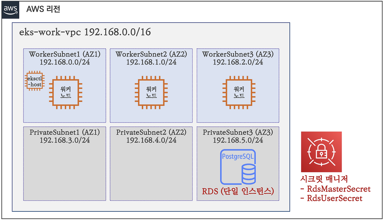 3 데이터베이스.png