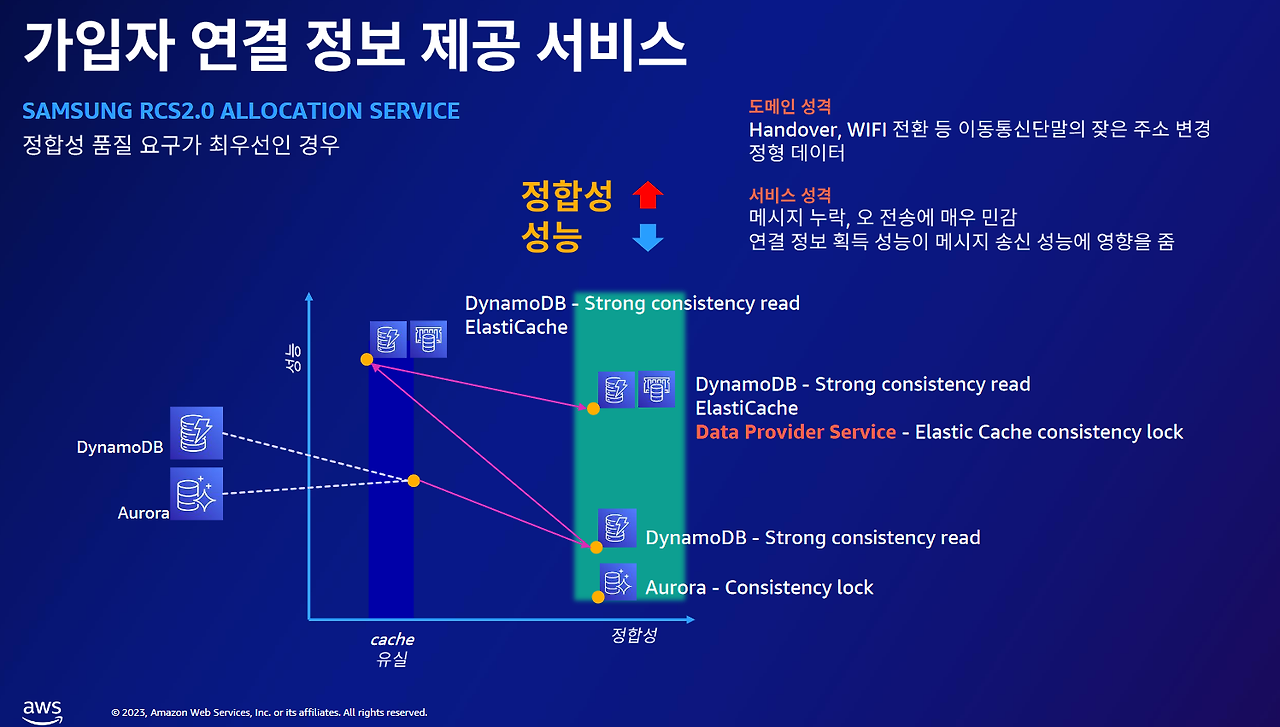 30 상성-가입자 연결 제공 서비스.png