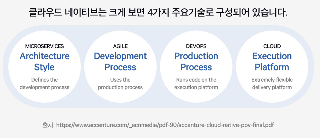 10 클라우드 네이티브.png