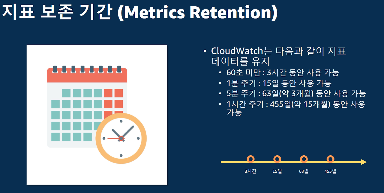 200 cloudwath 보존.png