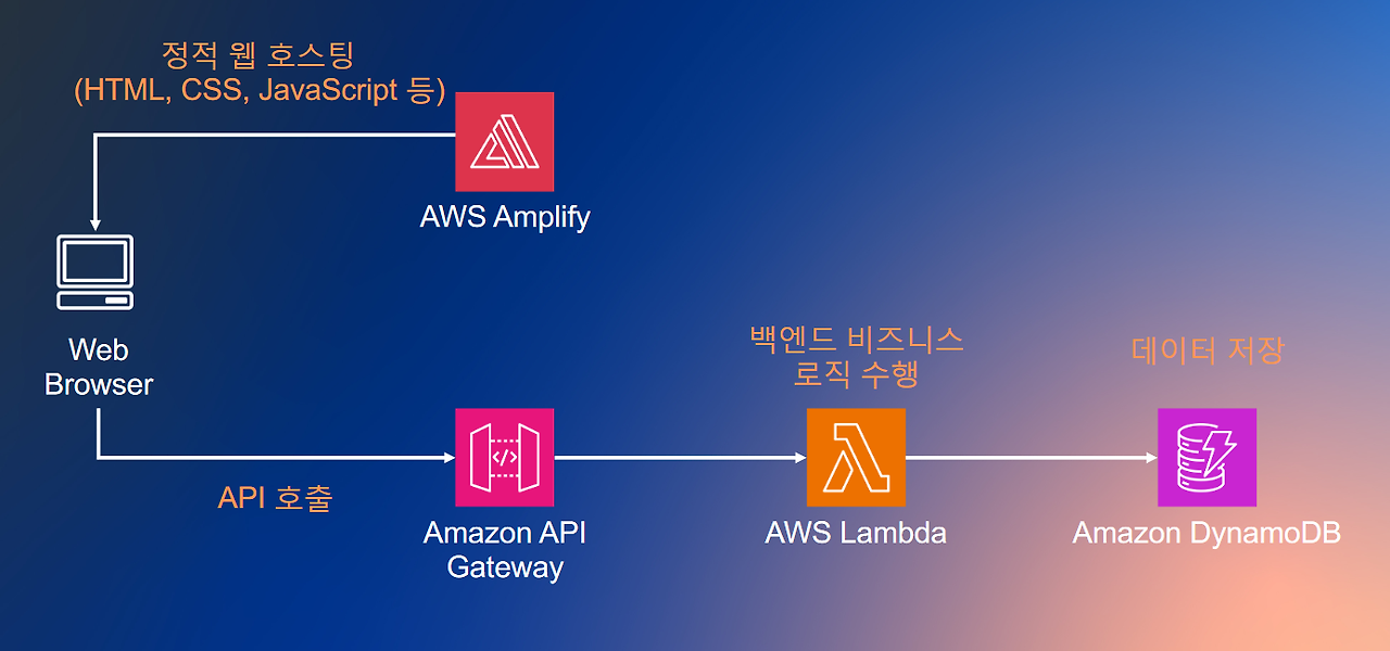 20 사이트 구축.png