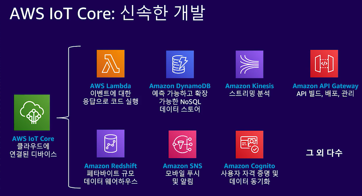 20  신속 개발.png