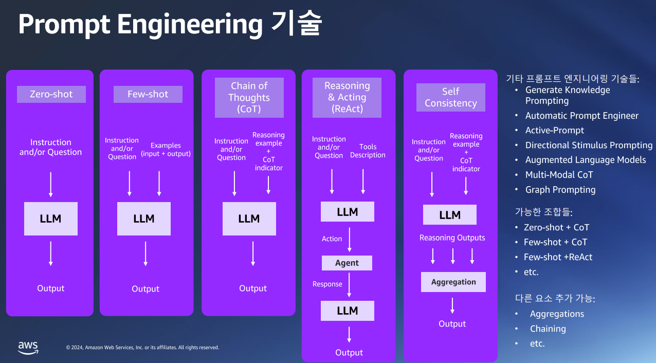 70프롬프트 기술.png
