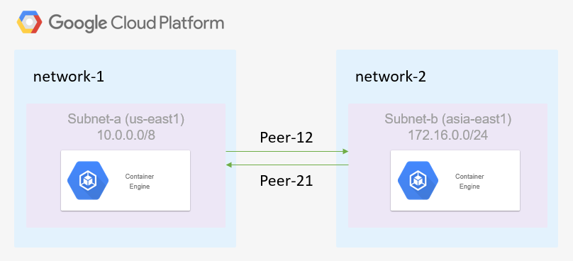 1 solution-diagram-3.png