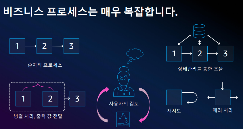 20 비즈니스 프로세스.png