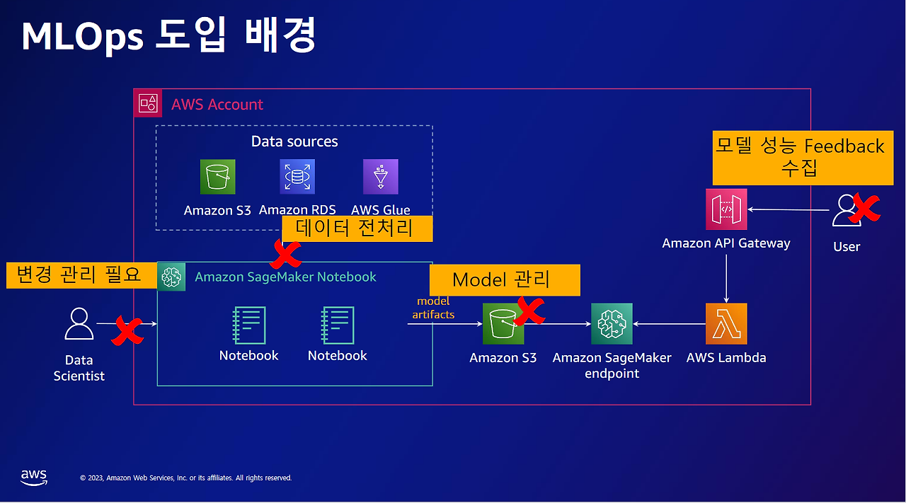 20 도입 배경.png