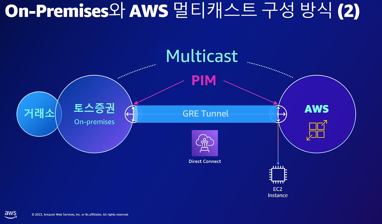 40 ec2 route-마켓플레이스.png