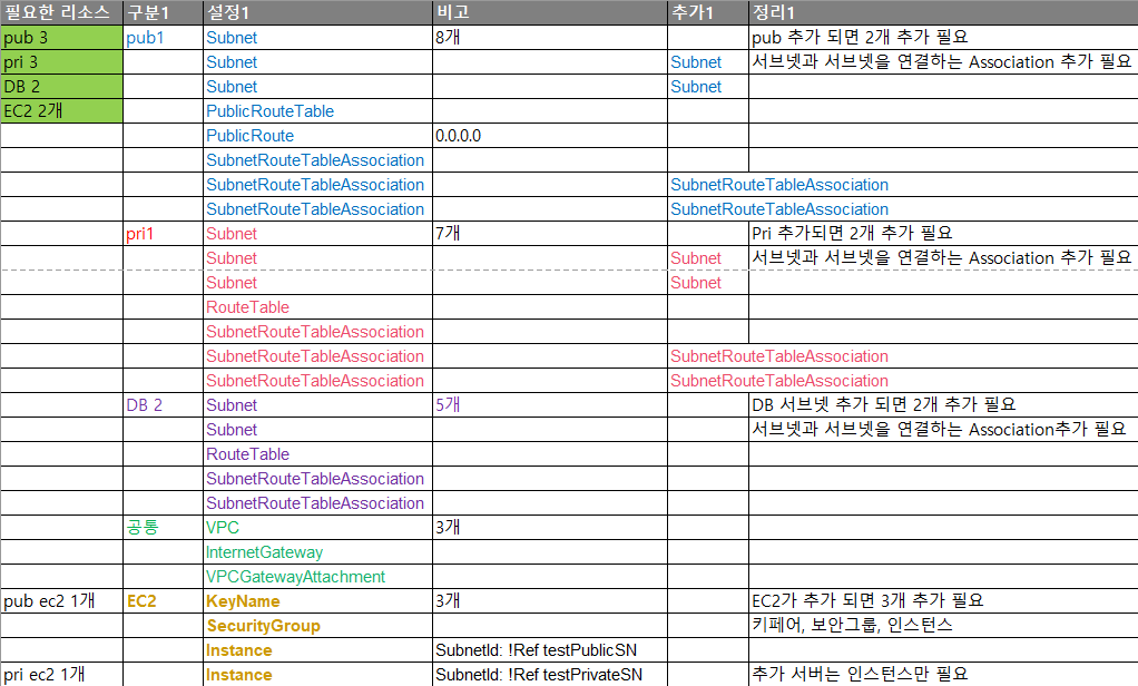 6 pu3 pri3 db2 ec2 2.png