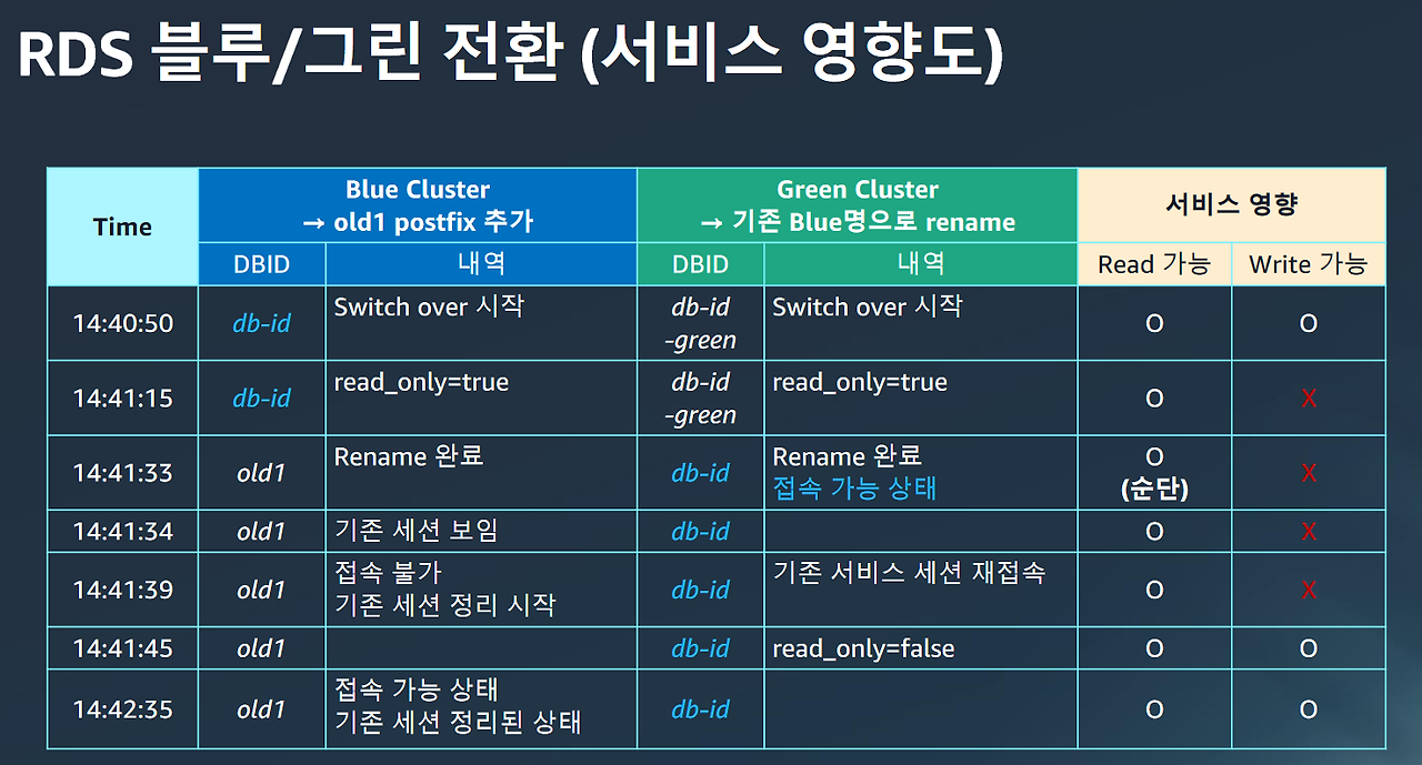 40 서비스 영향도.png