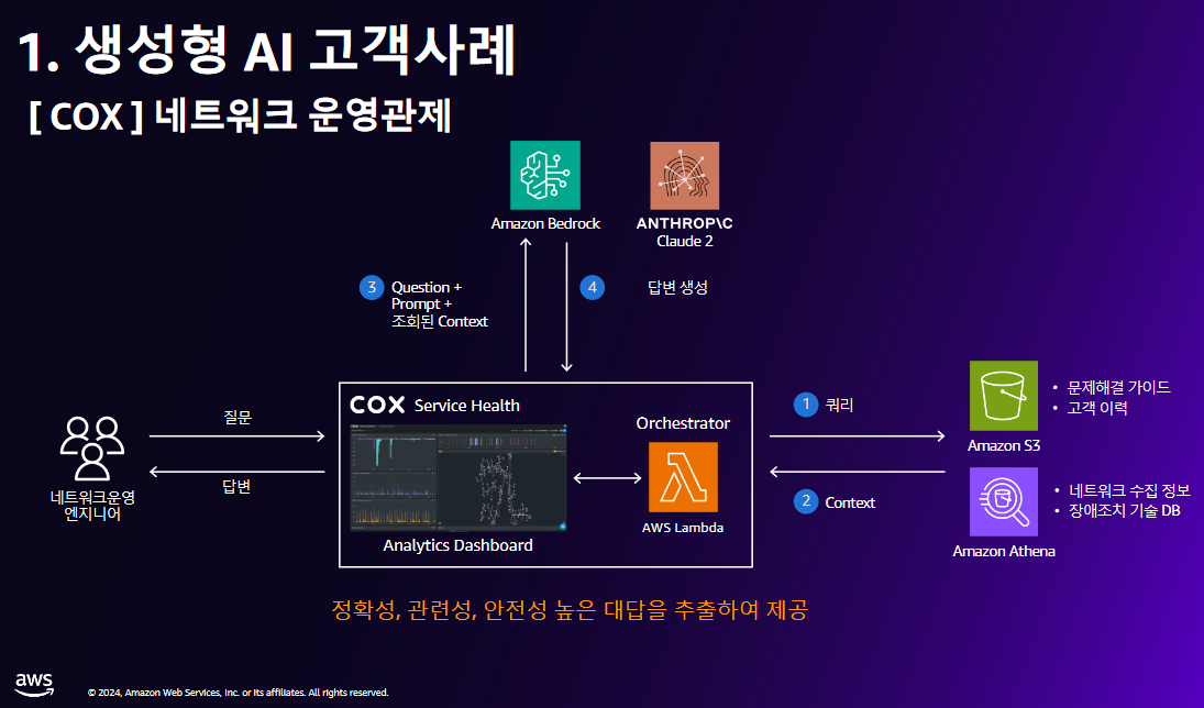 120 네트워크.png