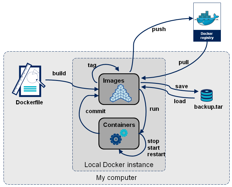 30 docker.png