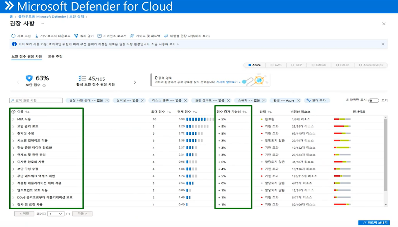 150 점수 증가가능성.png
