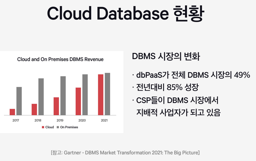 120 데이버베이스.png