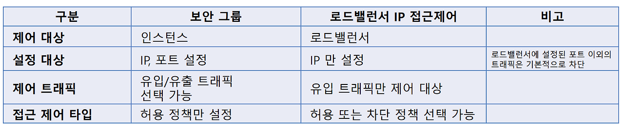 10 로드밸런서.png