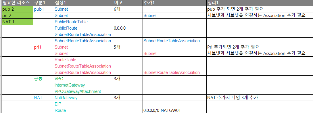 30 pub1 pri1 nat1.png